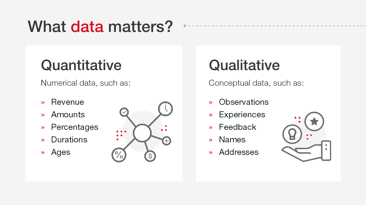 What data matters?